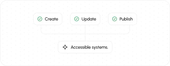 Scalable and accessible UI design system components