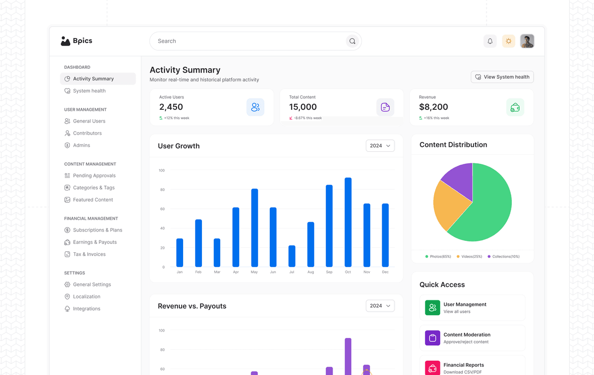 Bpics - Building a Data-Driven
Stock Photography Ecosystem - Quadiz Case Study