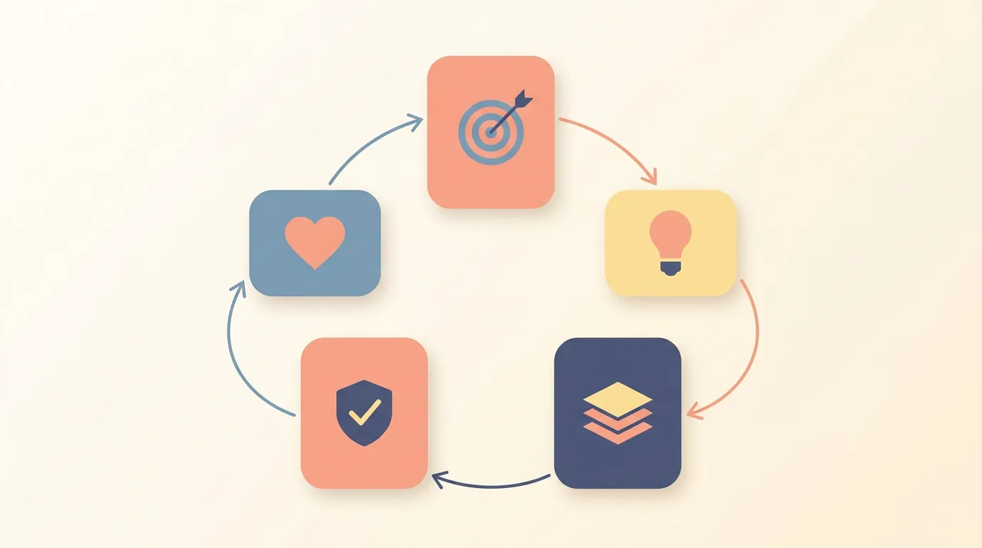 The Design Thinking Process, Explained Without the Jargon